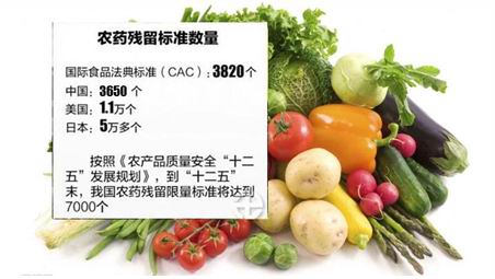 農藥殘留檢測儀
