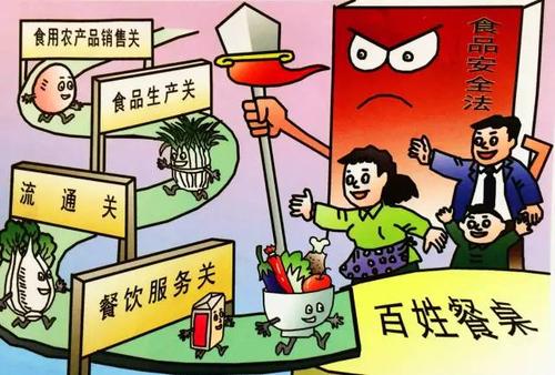 食品檢測質(zhì)量如何保證？